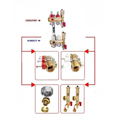 Rozdzielacz do podłogówki 2 obwody GEPOX mosieżny do ogrzewania podłogowego